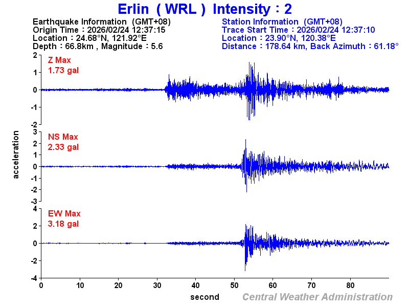Strong-motion records (WRL 2)