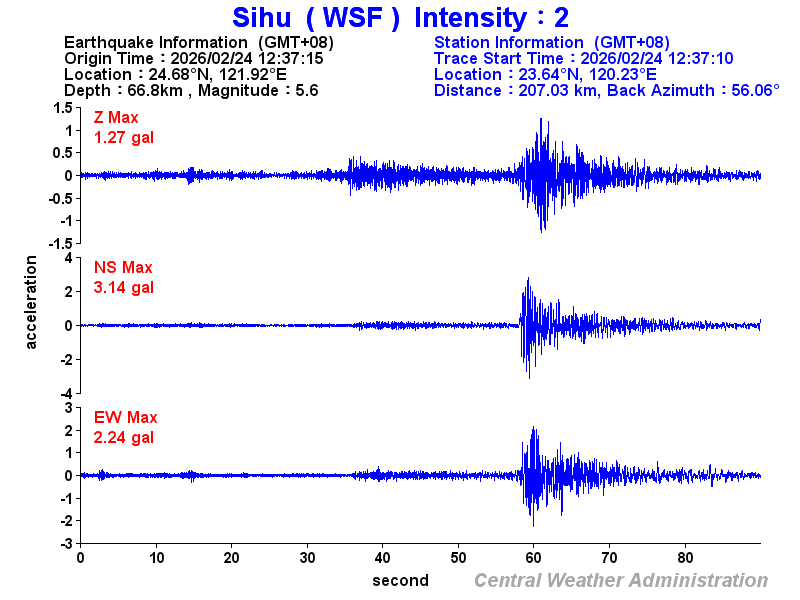 Strong-motion records (WSF 2)