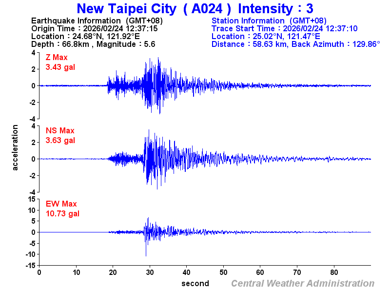 Strong-motion records (A024 3)