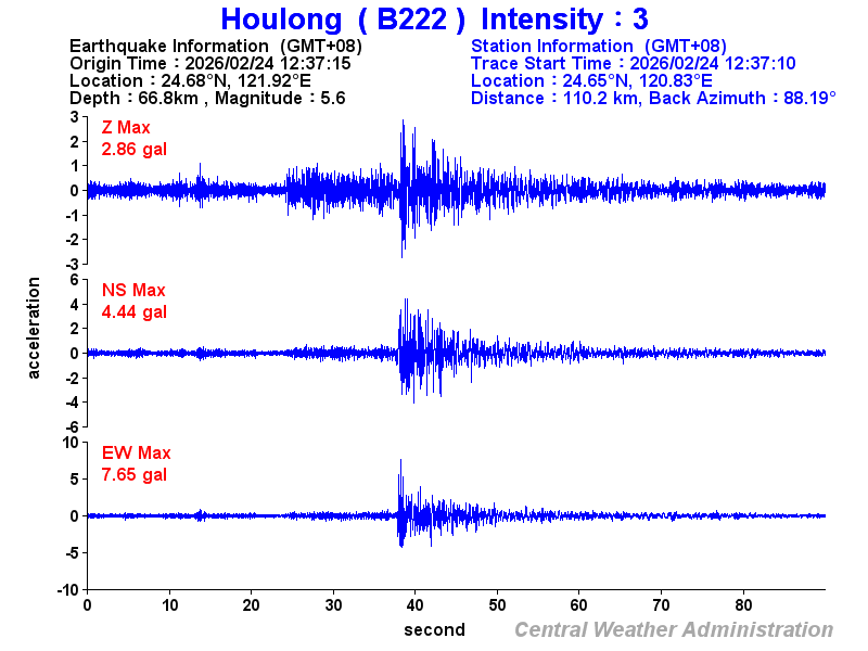 Strong-motion records (B222 3)