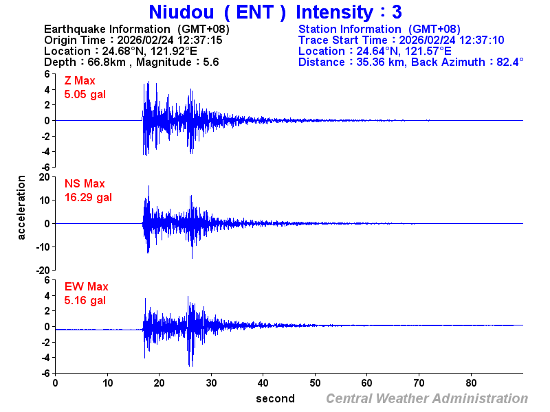 Strong-motion records (ENT 3)