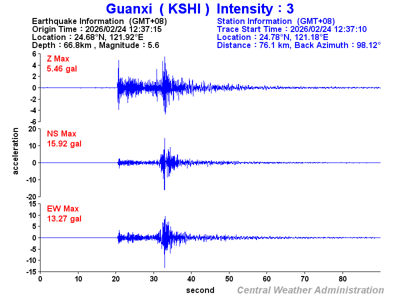 Strong-motion records (KSHI 3)