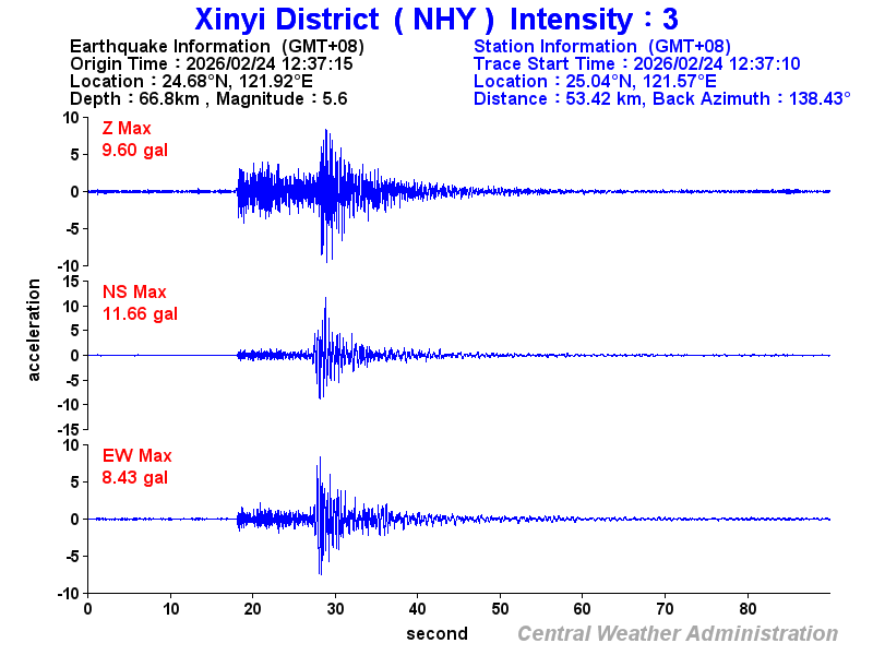 Strong-motion records (NHY 3)