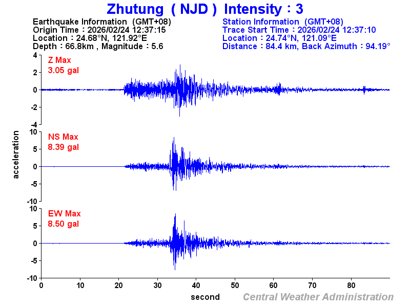 Strong-motion records (NJD 3)
