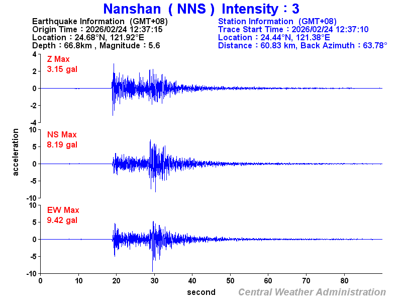 Strong-motion records (NNS 3)