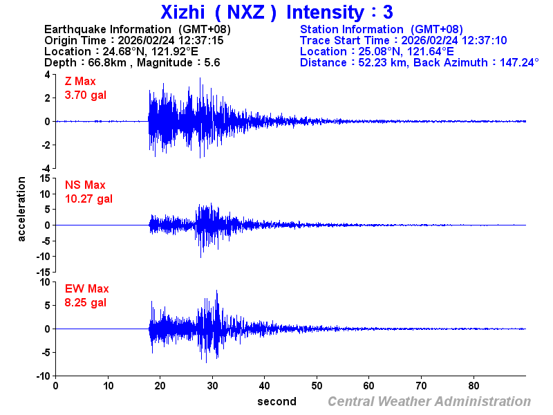 Strong-motion records (NXZ 3)