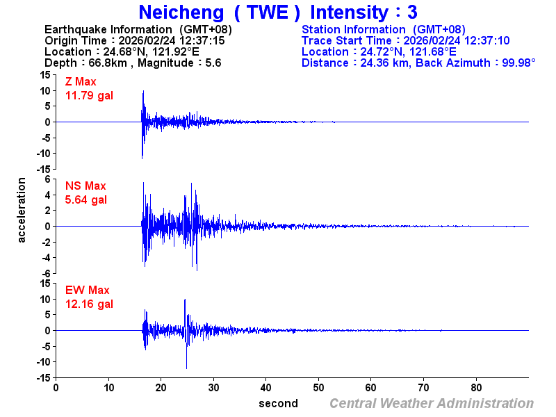 Strong-motion records (TWE 3)
