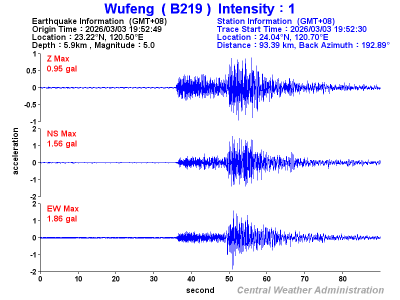 Strong-motion records (B219 1)