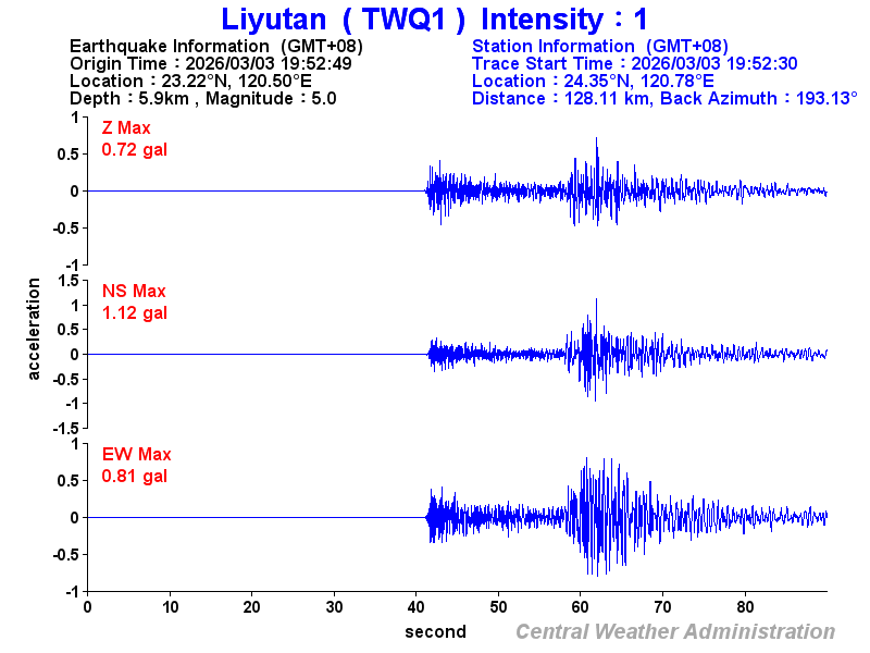 Strong-motion records (TWQ1 1)