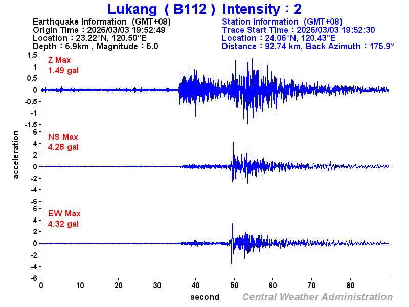 Strong-motion records (B112 2)