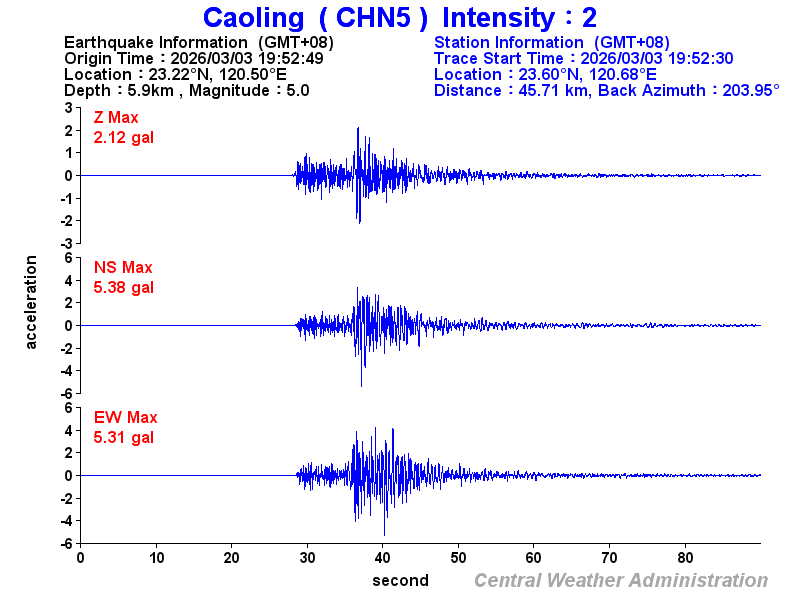 Strong-motion records (CHN5 2)