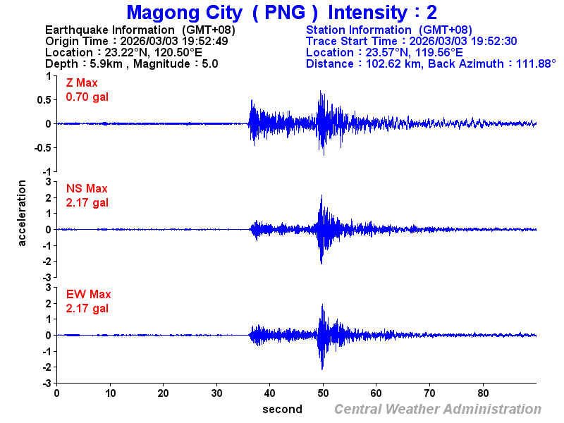 Strong-motion records (PNG 2)