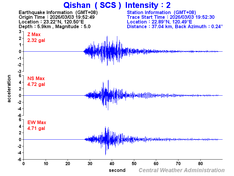 Strong-motion records (SCS 2)
