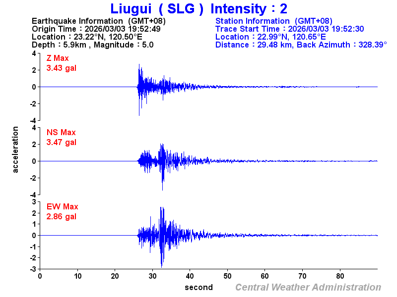 Strong-motion records (SLG 2)