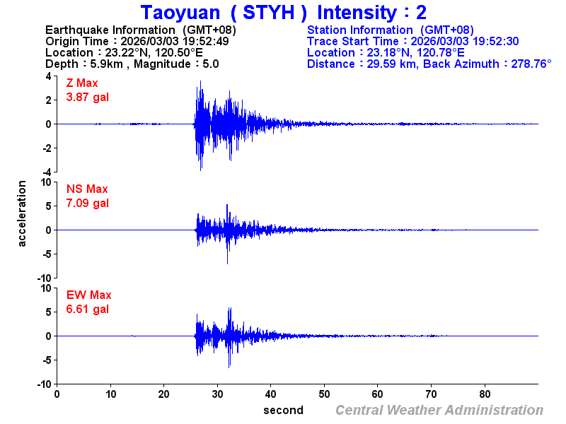 Strong-motion records (STYH 2)