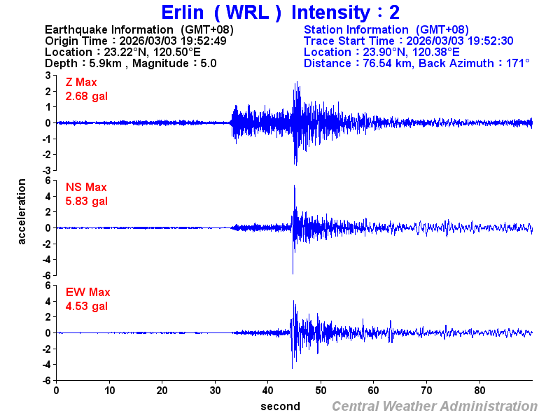 Strong-motion records (WRL 2)