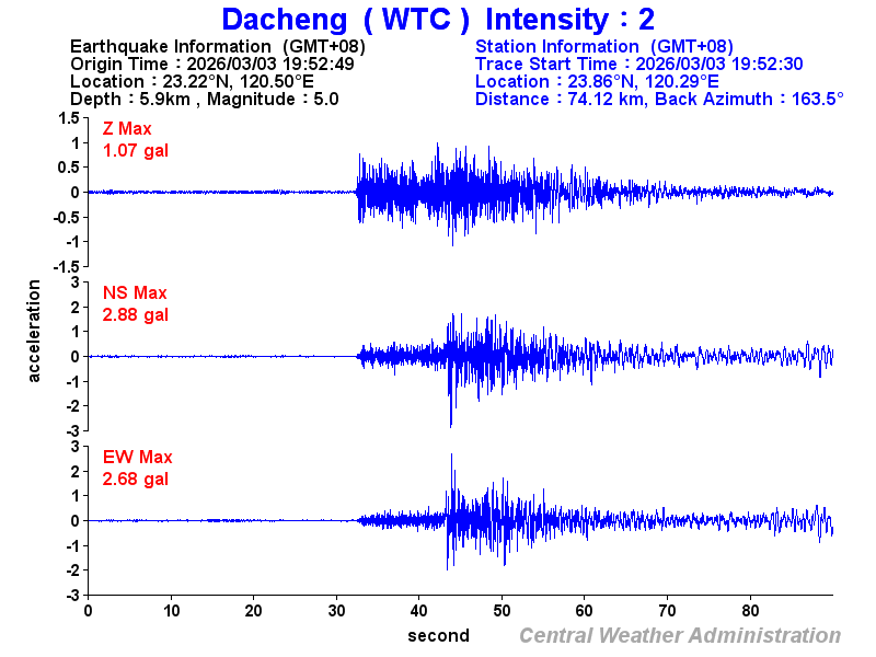 Strong-motion records (WTC 2)