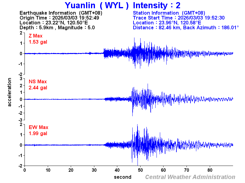 Strong-motion records (WYL 2)