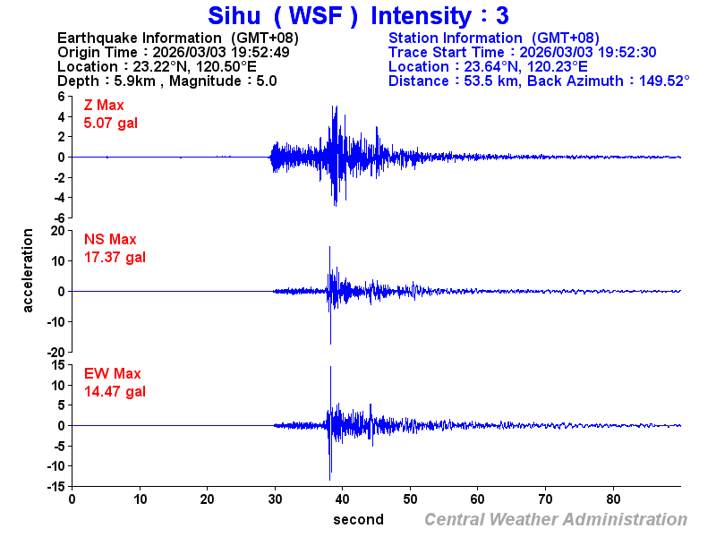 Strong-motion records (WSF 3)