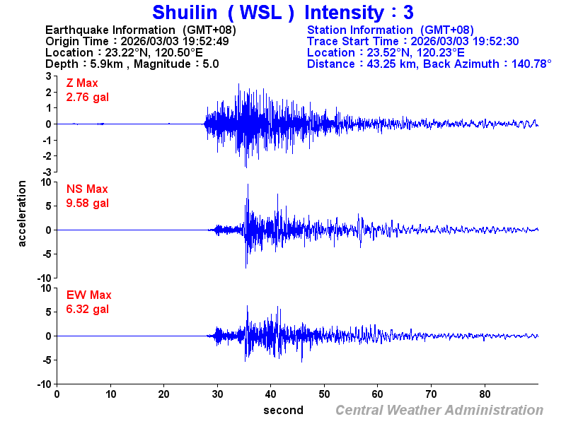 Strong-motion records (WSL 3)