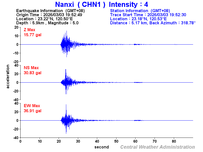Strong-motion records (CHN1 4)