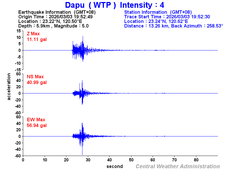 Strong-motion records (WTP 4)