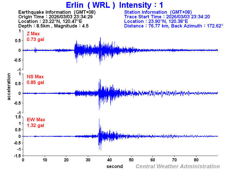 Strong-motion records (WRL 1)