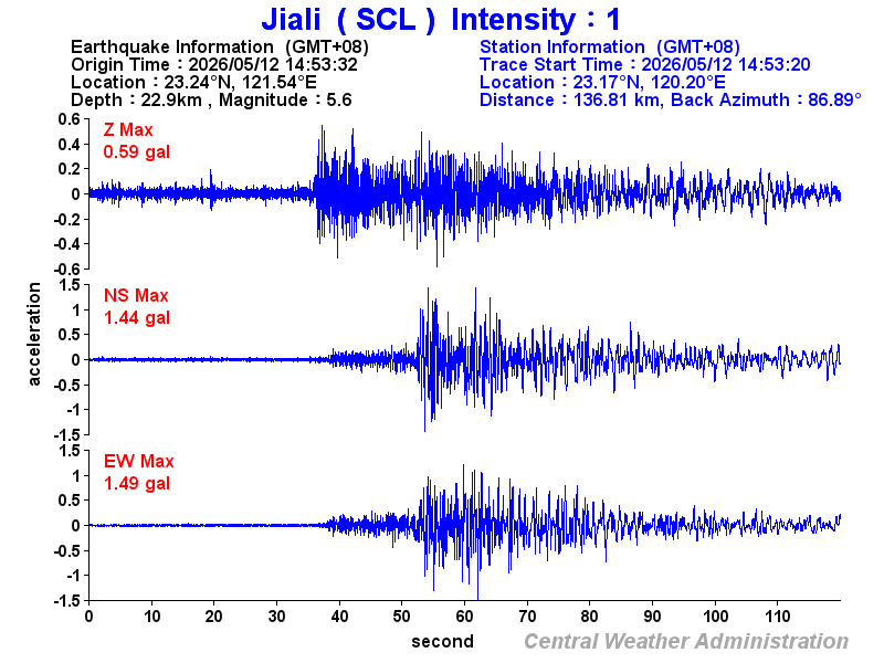 Strong-motion records (SCL 1)