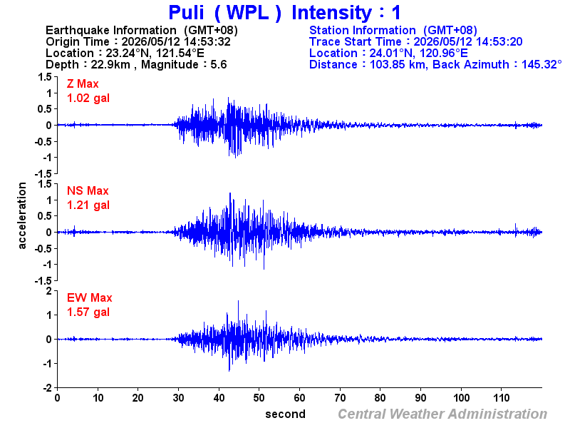 Strong-motion records (WPL 1)