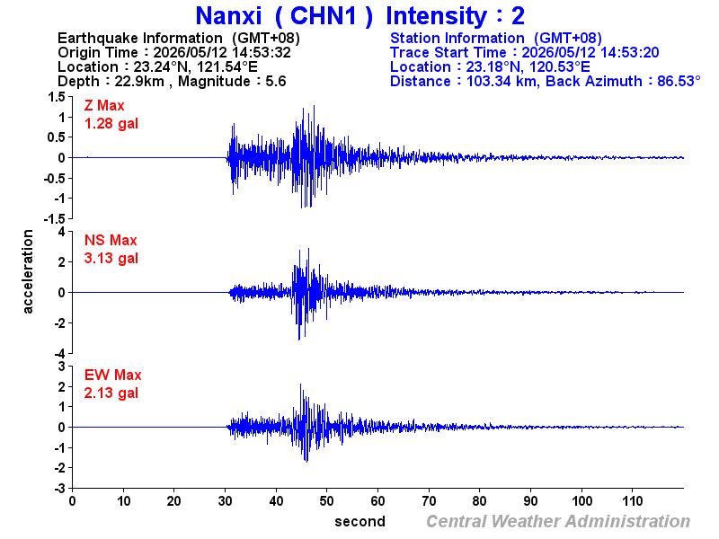 Strong-motion records (CHN1 2)
