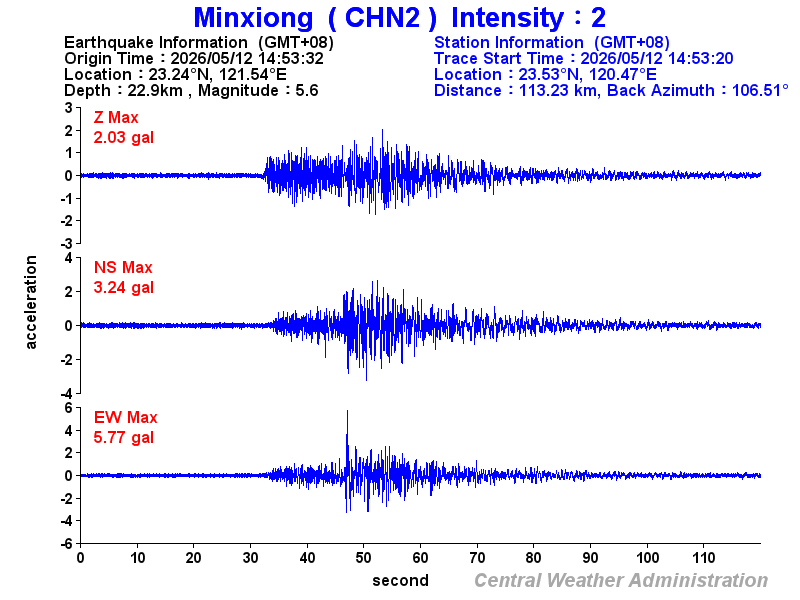 Strong-motion records (CHN2 2)