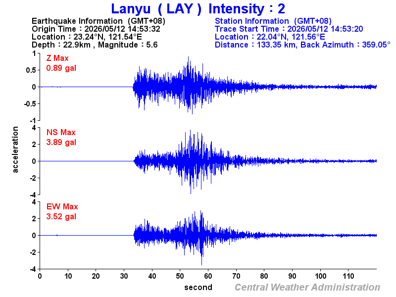 Strong-motion records (LAY 2)