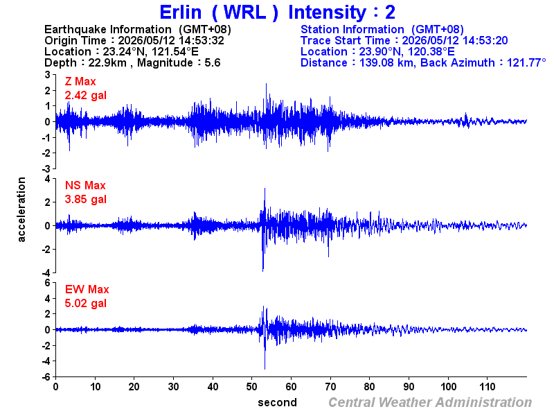 Strong-motion records (WRL 2)