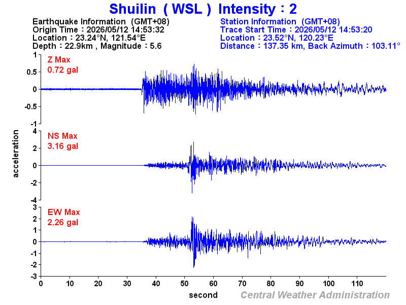 Strong-motion records (WSL 2)