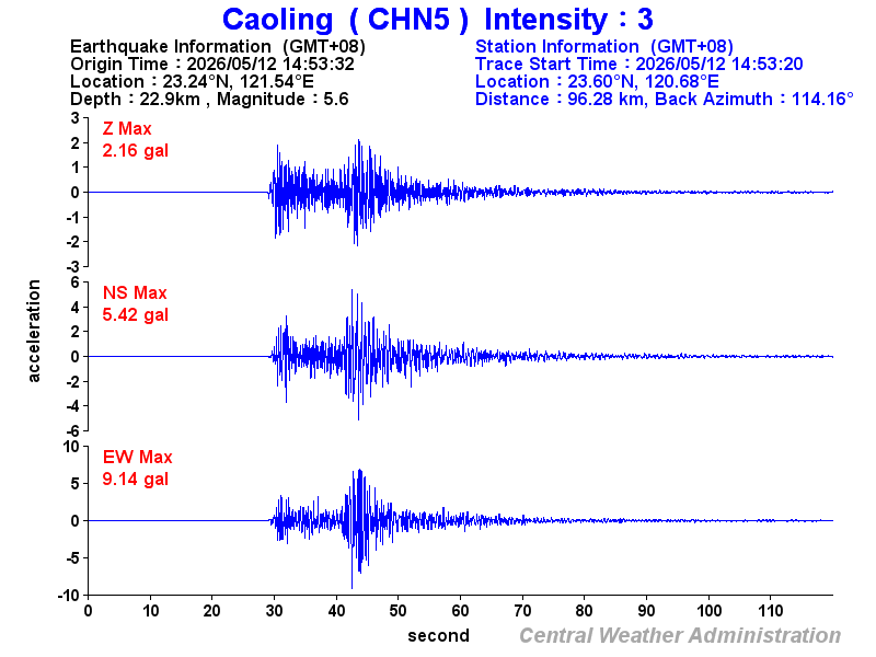 Strong-motion records (CHN5 3)