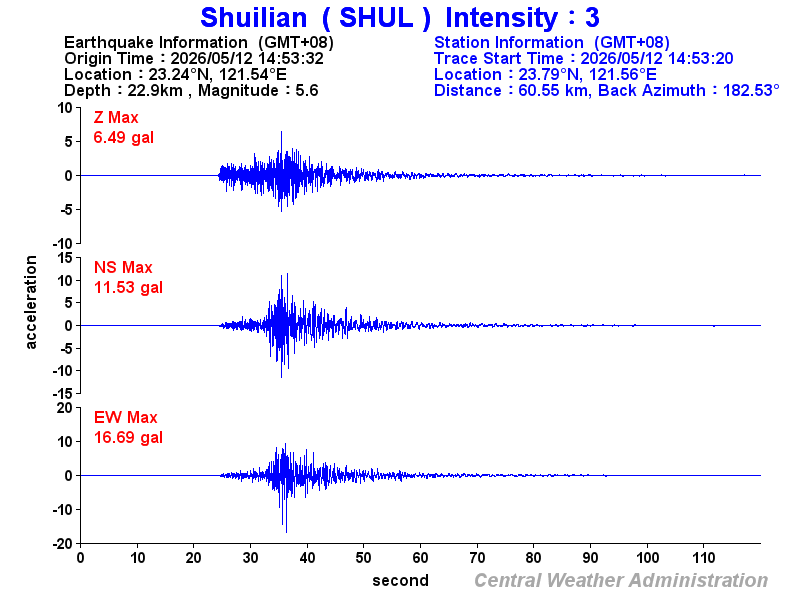Strong-motion records (SHUL 3)