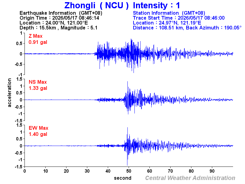 Strong-motion records (NCU 1)