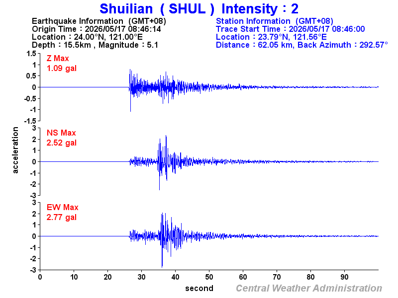 Strong-motion records (SHUL 2)