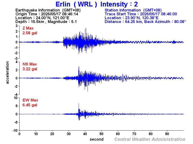 Strong-motion records (WRL 2)