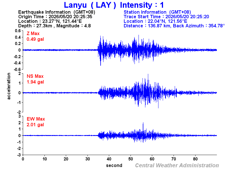 Strong-motion records (LAY 1)