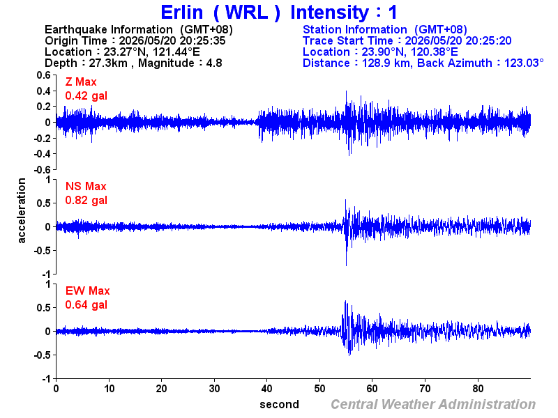 Strong-motion records (WRL 1)