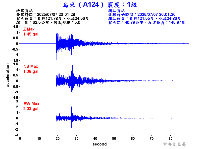 烏來  1級震波圖