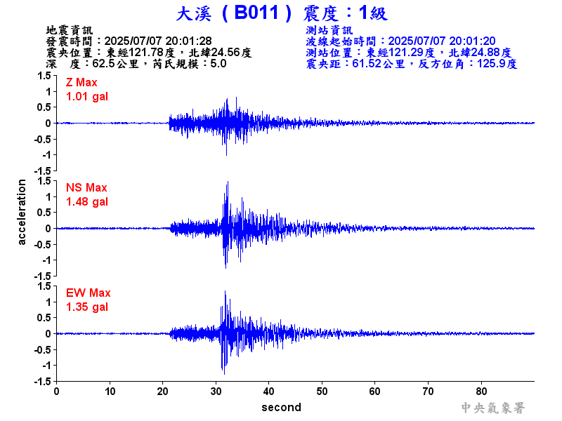大溪  1級震波圖