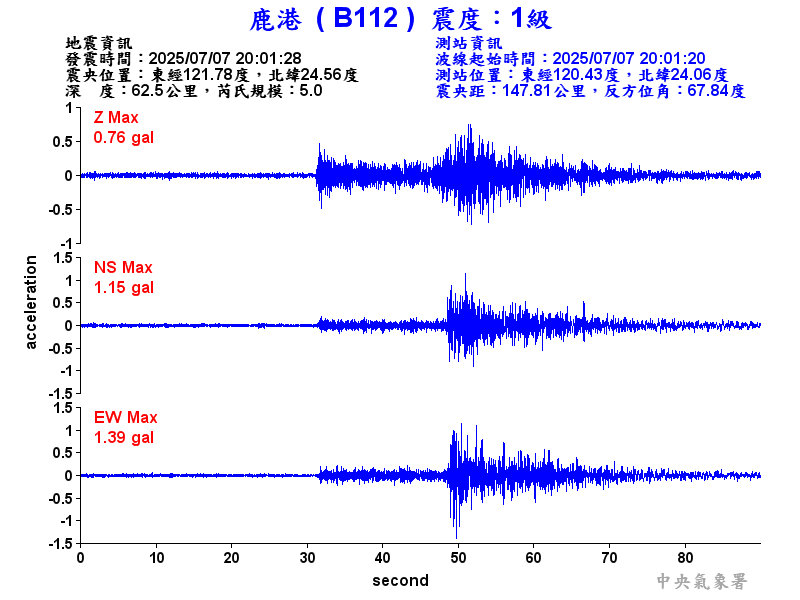 鹿港  1級震波圖