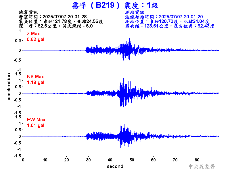 霧峰  1級震波圖
