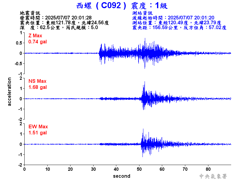 西螺  1級震波圖