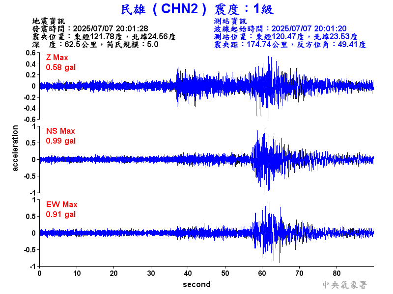 民雄  1級震波圖