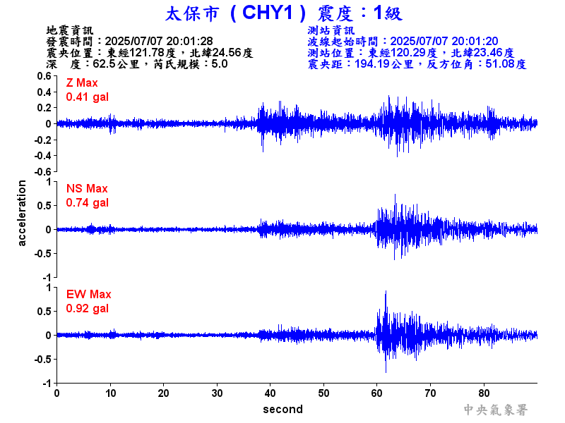 太保市 1級震波圖