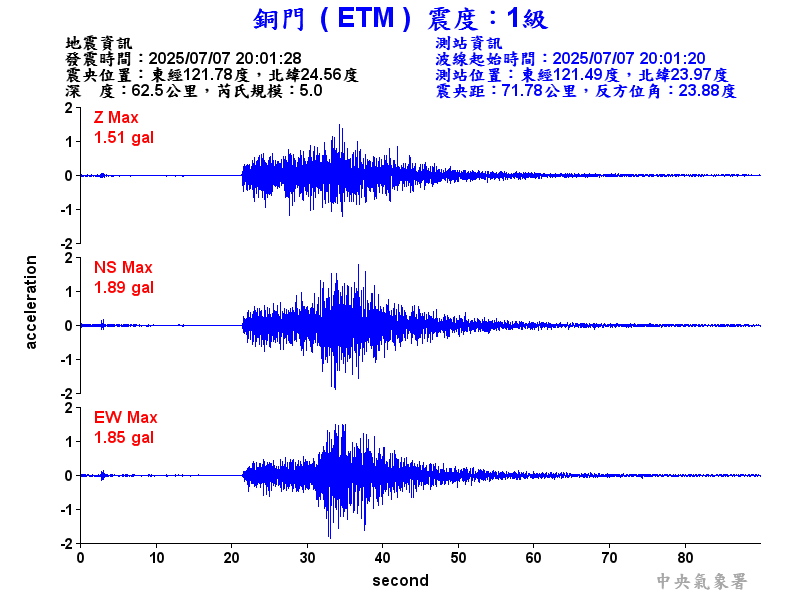 銅門  1級震波圖