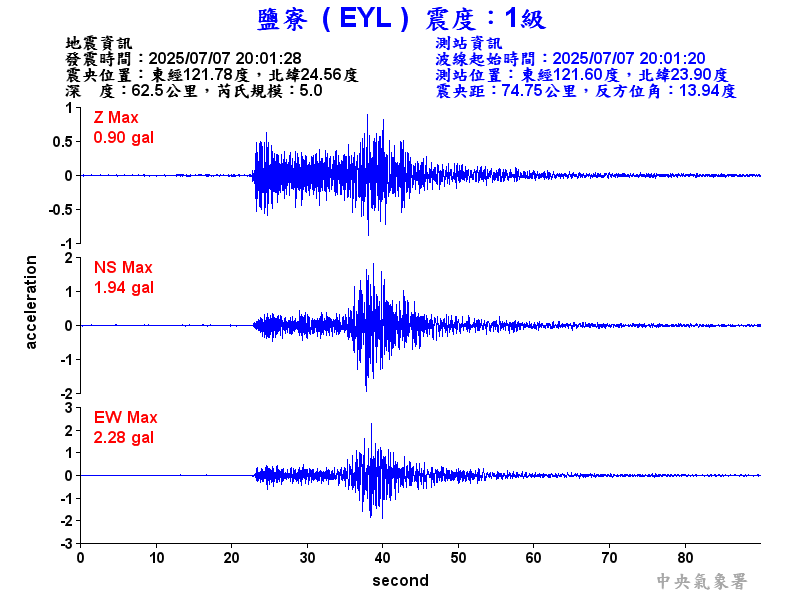 鹽寮  1級震波圖